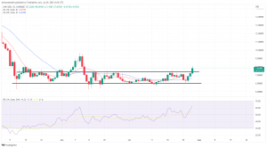 Biggest Movers: GRT, LINK Rally to Multi-Week Highs on Friday Biggest Movers: GRT, LINK Rally to Multi-Week Highs on Friday