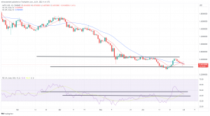 Biggest Movers: SAND up 15% on Friday, as MATIC Rebounds From Near 10-Day Low Biggest Movers: SAND up 15% on Friday, as MATIC Rebounds From Near 10-Day Low