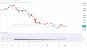 Biggest Movers: ATOM Approaches 1-Month High, MATIC Hits 1-Week High Biggest Movers: ATOM Approaches 1-Month High, MATIC Hits 1-Week High