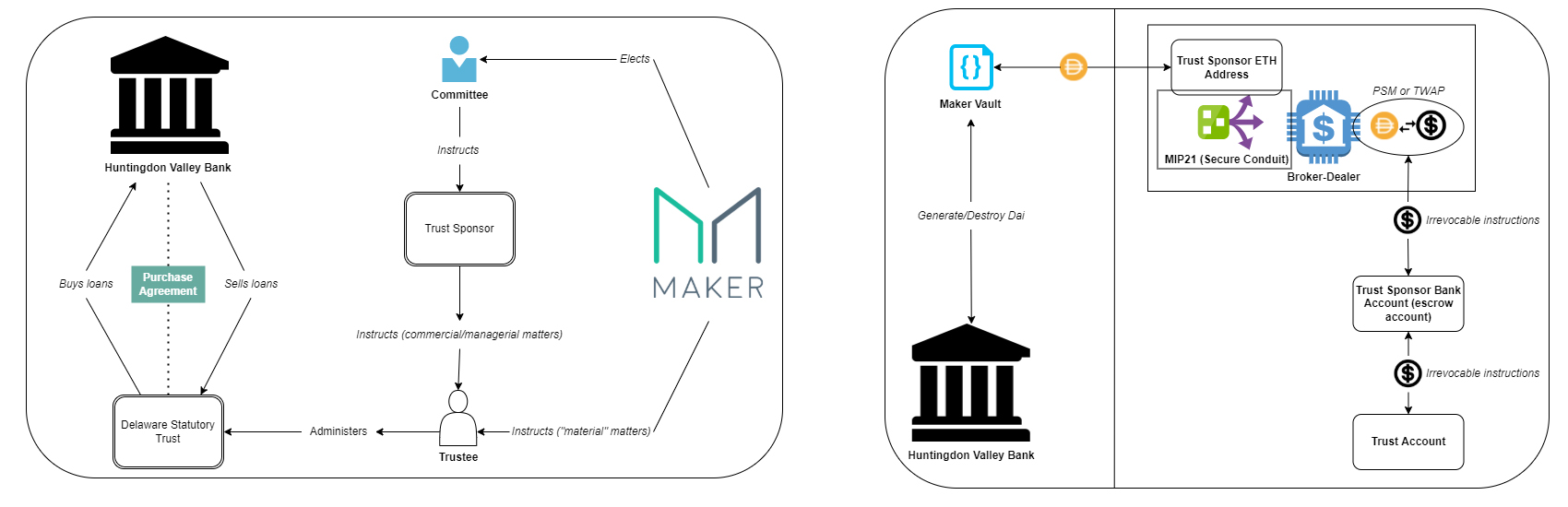 Century-old Pennsylvania-based bank has been approved to leverage Makerdao's Stablecoin Vault