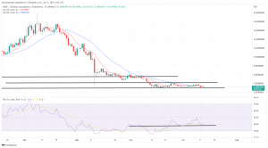 Biggest Movers: QNT Close to 2-Month High Despite Recent Declines, NEAR Moves Toward 1-Year Low Biggest Movers: QNT Close to 2-Month High Despite Recent Declines, NEAR Moves Toward 1-Year Low