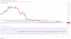 Biggest Movers: SOL Slips to 12-Day Low, as NEAR Drops by Nearly 12% on Tuesday Biggest Movers: SOL Slips to 12-Day Low, as NEAR Drops by Nearly 12% on Tuesday
