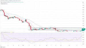Biggest Movers: NEAR Hits 6-Week High on Friday, NEO Extends Recent Gains Biggest Movers: NEAR Hits 6-Week High on Friday, NEO Extends Recent Gains