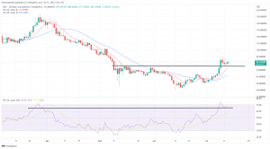 Biggest Movers: QNT Close to 2-Month High Despite Recent Declines, NEAR Moves Toward 1-Year Low Biggest Movers: QNT Close to 2-Month High Despite Recent Declines, NEAR Moves Toward 1-Year Low