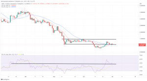 Biggest Movers: SAND up 15% on Friday, as MATIC Rebounds From Near 10-Day Low Biggest Movers: SAND up 15% on Friday, as MATIC Rebounds From Near 10-Day Low