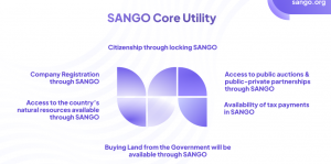 The Central African Republic Says Sale of 210 Million Sango Crypto Tokens to Commence in Late July The Central African Republic Says Sale of 210 Million Sango Crypto Tokens to Commence in Late July