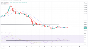 Biggest Movers: SOL Snaps Recent Losing Streak, as MATIC Moves Towards Resistance Biggest Movers: SOL Snaps Recent Losing Streak, as MATIC Moves Towards Resistance