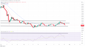 Biggest Movers: SOL Slips to 12-Day Low, as NEAR Drops by Nearly 12% on Tuesday Biggest Movers: SOL Slips to 12-Day Low, as NEAR Drops by Nearly 12% on Tuesday