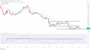 Biggest Movers: ATOM up for Fourth Straight Session, While XTZ Rebounds on Saturday Low Biggest Movers: ATOM up for Fourth Straight Session, While XTZ Rebounds on Saturday Low