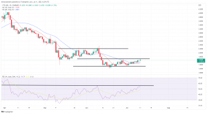 Biggest Movers: XTZ Nears 3-Week High, UNI Remains Close to 2-Month High Biggest Movers: XTZ Nears 3-Week High, UNI Remains Close to 2-Month High