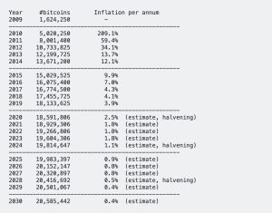 Bitcoin's Mathematical Monetary Policy Is Far More Predictable Than Gold and Fiat Currencies Bitcoin's Mathematical Monetary Policy Is Far More Predictable Than Gold and Fiat Currencies