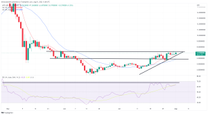 Biggest Movers: APE Hovers Close to 2-Month High, FIL up Nearly 70% in Last Week Biggest Movers: APE Hovers Close to 2-Month High, FIL up Nearly 70% in Last Week