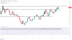 Biggest Movers: ATOM Climbs to Highest Point Since May, While SOL Rises by Over 10% Biggest Movers: ATOM Climbs to Highest Point Since May, While SOL Rises by Over 10%