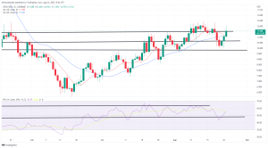 Biggest Movers: ATOM up 12% on Tuesday, as NEAR Snaps Losing Streak Biggest Movers: ATOM up 12% on Tuesday, as NEAR Snaps Losing Streak
