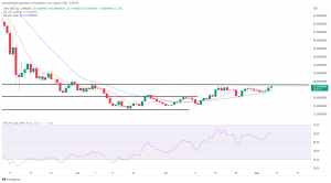 Biggest Movers: AVAX Nears 2-Month High, FIL up 15% Despite Weekend Volatility Biggest Movers: AVAX Nears 2-Month High, FIL up 15% Despite Weekend Volatility