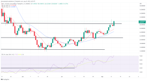 Biggest Movers: AVAX Nears Highest Level Since May, ETC Moves Towards $40 Biggest Movers: AVAX Nears Highest Level Since May, ETC Moves Towards $40