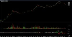 Rainbows, Log Charts, and S2F: Bitcoin's 2022 Bear Market Has Broken the Community's Most Popular Price Models Rainbows, Log Charts, and S2F: Bitcoin's 2022 Bear Market Has Broken the Community's Most Popular Price Models