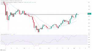 Biggest Movers: BNB Hits 2-Month High, ETC Extends Recent Declines Biggest Movers: BNB Hits 2-Month High, ETC Extends Recent Declines