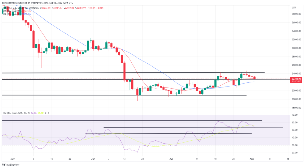 Bitcoin, Ethereum Technical Analysis: ETH Drops Below $1,600 as Prices Extend Recent Declines