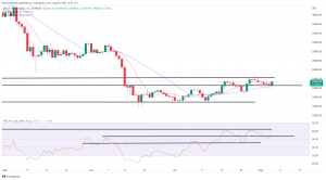 Bitcoin, Ethereum Technical Analysis: ETH Rebounds on Friday, Climbing Above $1,700 Bitcoin, Ethereum Technical Analysis: ETH Rebounds on Friday, Climbing Above $1,700
