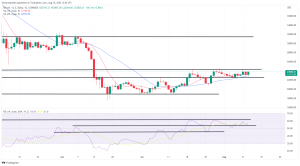 Bitcoin, Ethereum Technical Analysis: ETH Surges Back Above $1,700 as US Inflation Falls to 8.5% Bitcoin, Ethereum Technical Analysis: ETH Surges Back Above $1,700 as US Inflation Falls to 8.5%
