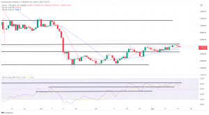 Bitcoin, Ethereum Technical Analysis: ETH Falls Below $1,900 as Markets React to Weakening Chinese Economy Bitcoin, Ethereum Technical Analysis: ETH Falls Below $1,900 as Markets React to Weakening Chinese Economy