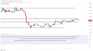 Bitcoin, Ethereum Technical Analysis: BTC Remains Below $24,000 After Falling for Fourth Consecutive Session Bitcoin, Ethereum Technical Analysis: BTC Remains Below $24,000 After Falling for Fourth Consecutive Session