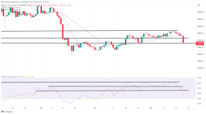 Bitcoin, Ethereum Technical Analysis: BTC Plunges Below $22,000, While ETH Nears 10-Day Low