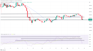 Bitcoin, Ethereum Technical Analysis: BTC, ETH Extend Recent Declines During Saturday’s Session Bitcoin, Ethereum Technical Analysis: BTC, ETH Extend Recent Declines During Saturday’s Session
