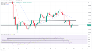 Bitcoin, Ethereum Technical Analysis: BTC Back Above $20,000 as Markets Rebound Bitcoin, Ethereum Technical Analysis: BTC Back Above $20,000 as Markets Rebound
