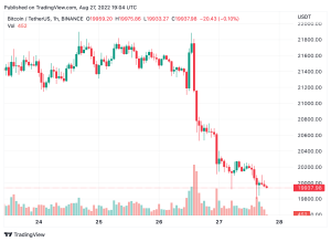 Crypto Economy Slides Under $1 Trillion, as Bitcoin and Ethereum Dive Below Previous Support Zones Crypto Economy Slides Under $1 Trillion, as Bitcoin and Ethereum Dive Below Previous Support Zones