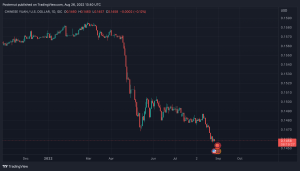 China's Yuan Continues to Depreciate Against Greenback, Real Estate Crisis Exposed 2 Decades of Accumulated Risk China's Yuan Continues to Depreciate Against Greenback, Real Estate Crisis Exposed 2 Decades of Accumulated Risk
