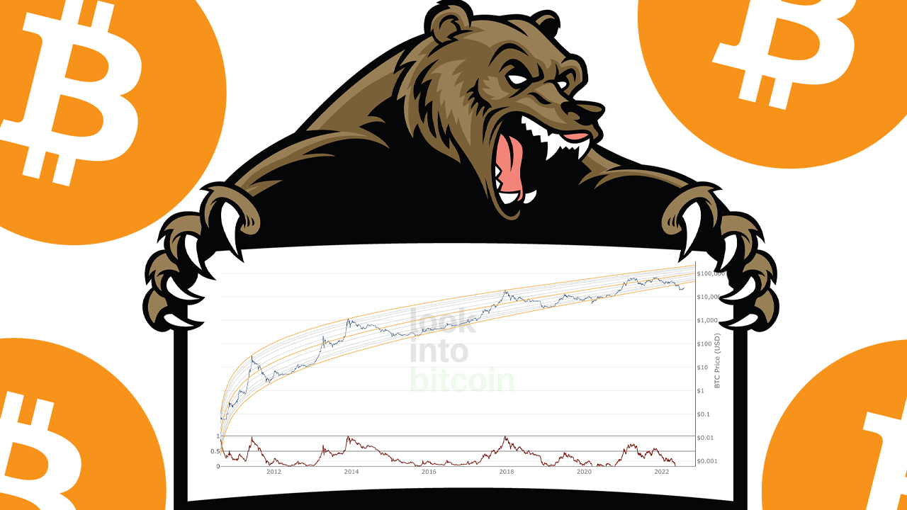 Rainbows, Log Charts and S2F: Bitcoin's 2022 bear market broke the community's most popular price patterns