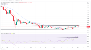 Biggest Movers: DOT Drops Below $8.45 Resistance Level, as CRO Rises to Multi-Week High Biggest Movers: DOT Drops Below $8.45 Resistance Level, as CRO Rises to Multi-Week High