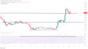 Biggest Movers: BNB Hits 2-Month High, ETC Extends Recent Declines Biggest Movers: BNB Hits 2-Month High, ETC Extends Recent Declines