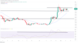 Biggest Movers: AVAX Nears Highest Level Since May, ETC Moves Towards $40 Biggest Movers: AVAX Nears Highest Level Since May, ETC Moves Towards $40