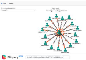 Spending $276M in Ether — Colossal Ethereum Whale That Participated in the Genesis ICO Transfers 145,000 ETH Spending $276M in Ether — Colossal Ethereum Whale That Participated in the Genesis ICO Transfers 145,000 ETH