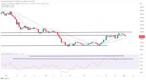 Bitcoin, Ethereum Technical Analysis: ETH Drops Below $1,500 as Prices Extend Recent Declines Bitcoin, Ethereum Technical Analysis: ETH Drops Below $1,500 as Prices Extend Recent Declines