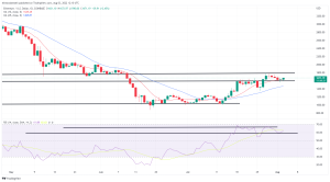 Bitcoin, Ethereum Technical Analysis: BTC, ETH Rebound as Global Markets React to Pelosi’s Visit to Taiwan Bitcoin, Ethereum Technical Analysis: BTC, ETH Rebound as Global Markets React to Pelosi’s Visit to Taiwan