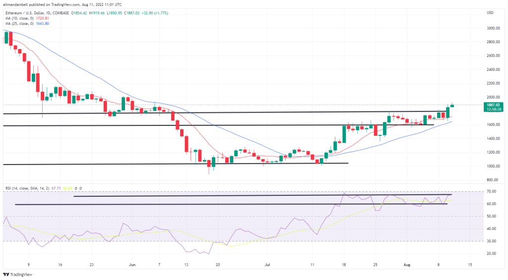 ethusd 2022 08 11 12 01 32 c98ac | Bitcoin, Ethereum Technical Analysis: ETH Moves to 2-Month High Above $1,900  | The Paradise News