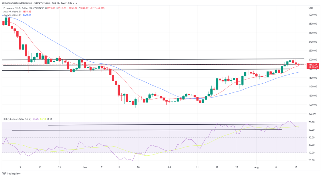 Bitcoin, Ethereum Technical Analysis: ETH Falls Below $1,900 as Markets Respond to Weakening Chinese Economy