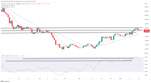 Bitcoin, Ethereum Technical Analysis: ETH Falls Below $1,900 as Markets React to Weakening Chinese Economy Bitcoin, Ethereum Technical Analysis: ETH Falls Below $1,900 as Markets React to Weakening Chinese Economy