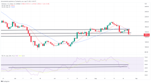Bitcoin, Ethereum Technical Analysis: BTC Nears $20,000, as ETH Hits 1-Month Low Bitcoin, Ethereum Technical Analysis: BTC Nears $20,000, as ETH Hits 1-Month Low