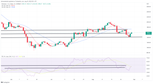 Bitcoin, Ethereum Technical Analysis: BTC Back Above $20,000 as Markets Rebound Bitcoin, Ethereum Technical Analysis: BTC Back Above $20,000 as Markets Rebound