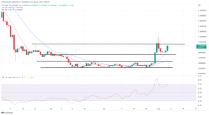 Biggest Movers: AVAX Nears 2-Month High, FIL up 15% Despite Weekend Volatility Biggest Movers: AVAX Nears 2-Month High, FIL up 15% Despite Weekend Volatility