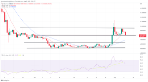 Biggest Movers: UNI Drops to 1-Week Low, While FIL Extends Recent Declines Biggest Movers: UNI Drops to 1-Week Low, While FIL Extends Recent Declines