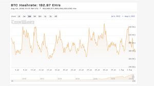 Bitcoin's Mining Difficulty Rises for the First Time in 57 Days, BTC Hashrate Slipped 1.7% Lower in Q2 Bitcoin's Mining Difficulty Rises for the First Time in 57 Days, BTC Hashrate Slipped 1.7% Lower in Q2