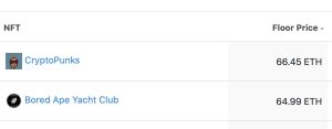 Cryptopunks and BAYC Floor Values Go Head to Head, as the Punks Briefly Surpass Bored Apes Cryptopunks and BAYC Floor Values Go Head to Head, as the Punks Briefly Surpass Bored Apes