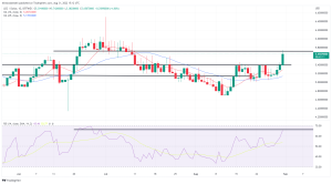 Biggest Movers: LEO Hits 6-Week High, as Near Jumps Higher for Third Straight Session Biggest Movers: LEO Hits 6-Week High, as Near Jumps Higher for Third Straight Session