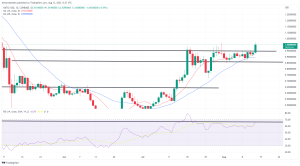 Biggest Movers: MATIC, SOL Move Towards 4-Month Highs on Saturday Biggest Movers: MATIC, SOL Move Towards 4-Month Highs on Saturday